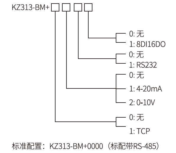 BM+選型